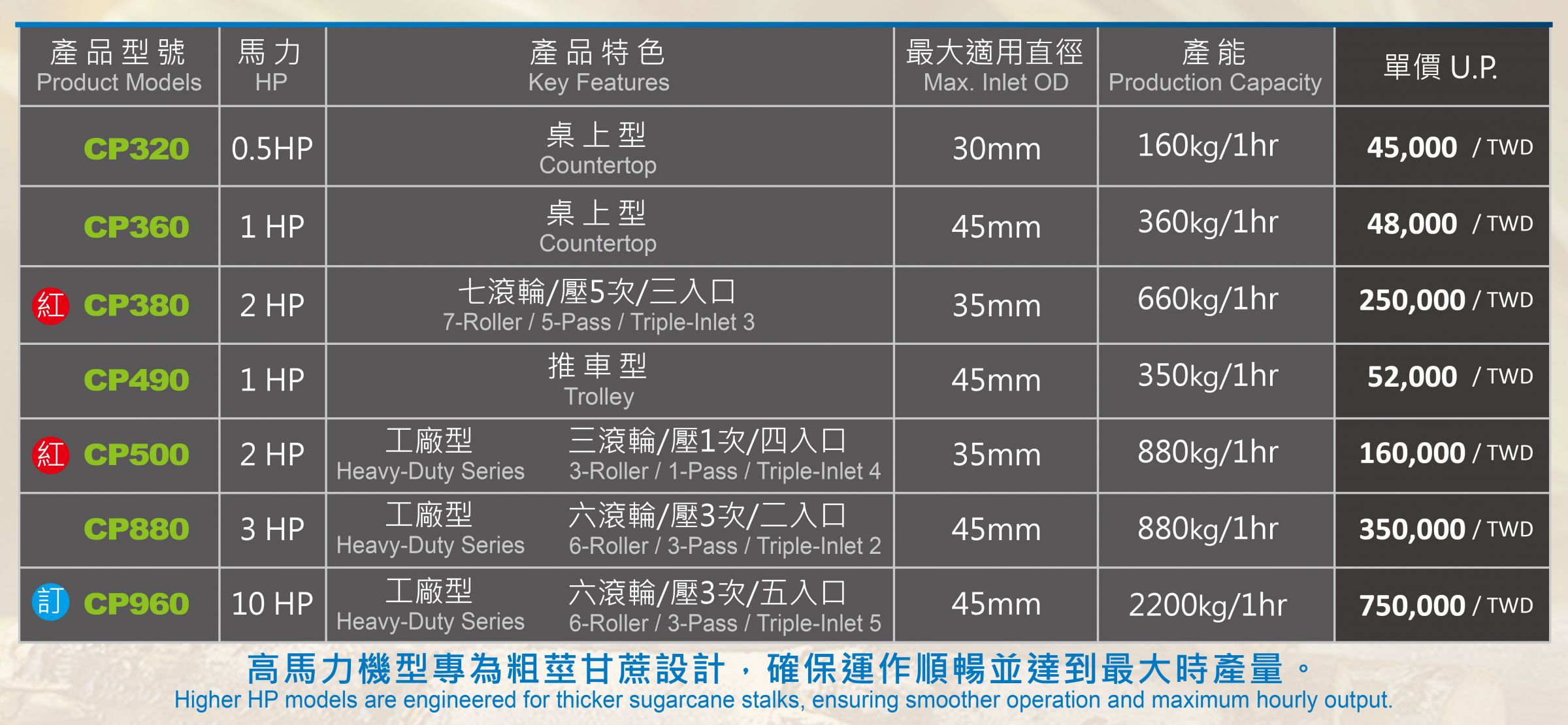 สเปคผลิตภัณฑ์