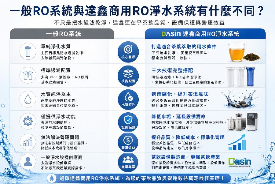 RO逆渗透,RO逆渗透净水器,生饮净水器,厨下型饮水机,滤水器,净水系统,能量活水机,净水器,逆渗透