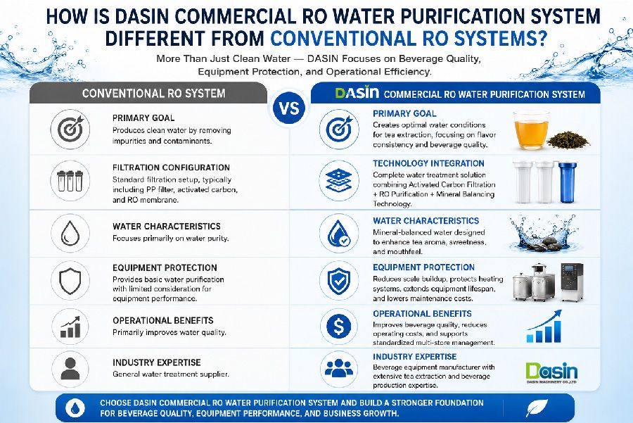 Water Filtration System,Reverse Osmosis (RO),Reverse Osmosis Water Purifier,Under-Sink Water Dispenser,Water Purifier / Water Filter,Energy Water System / Revitalizing Water System